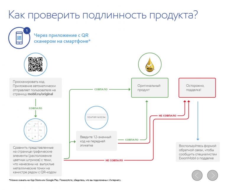 Программа для проверки подлинности фото